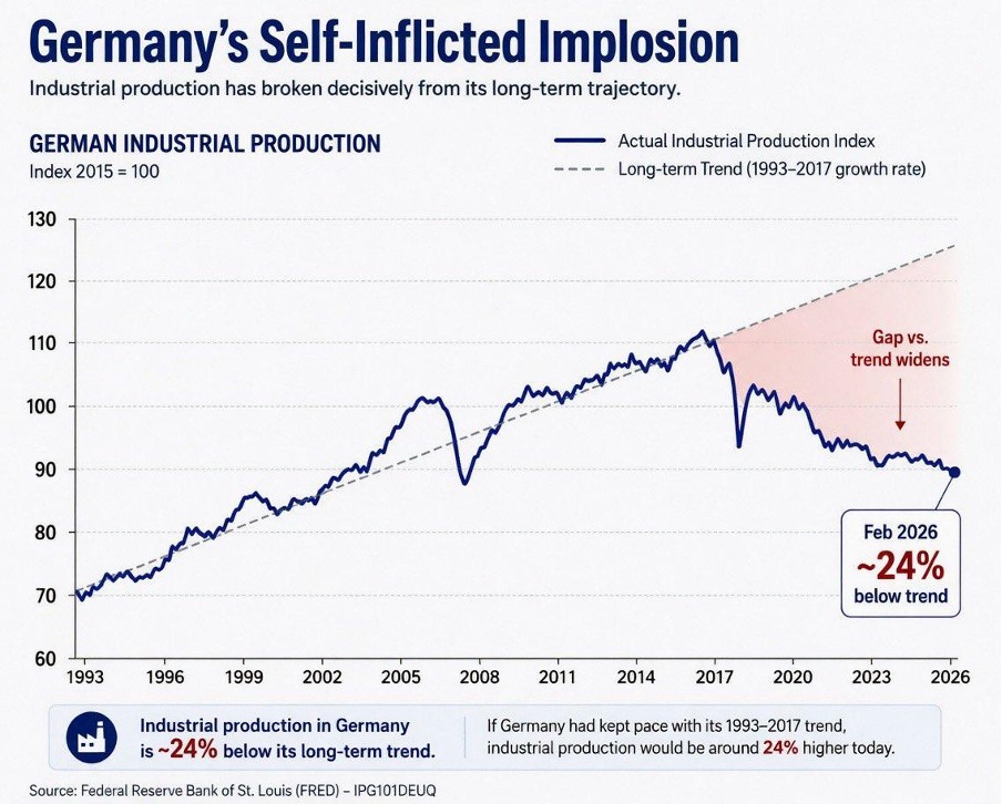 L'implosion auto-infligée de l'Allemagne