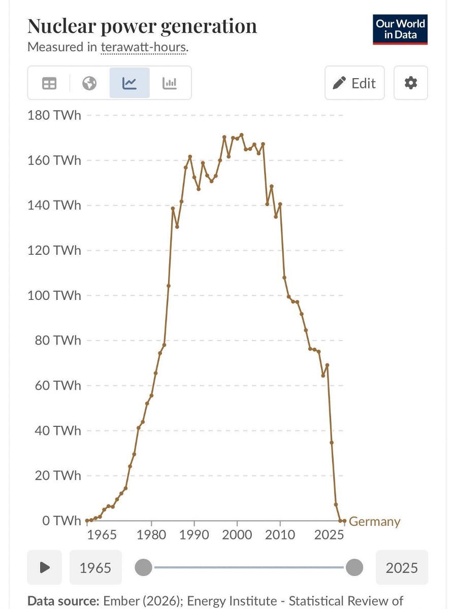 Production d'électricité nucléaire