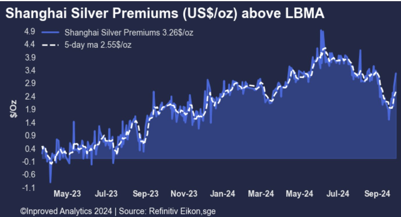 Primes sur l'argent