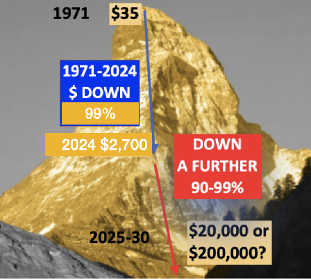 Le dollar en voie de disparition