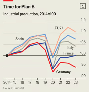 Production industrielle