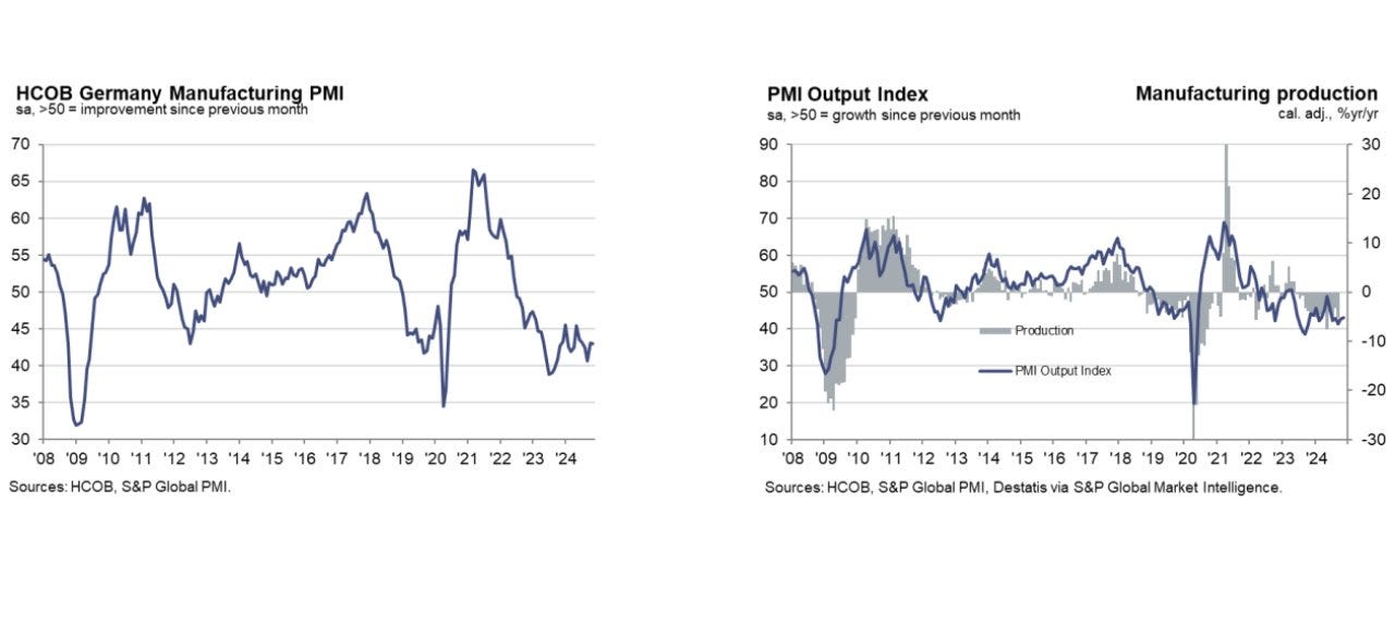 Indice PMI manufacturier de l’Allemagne