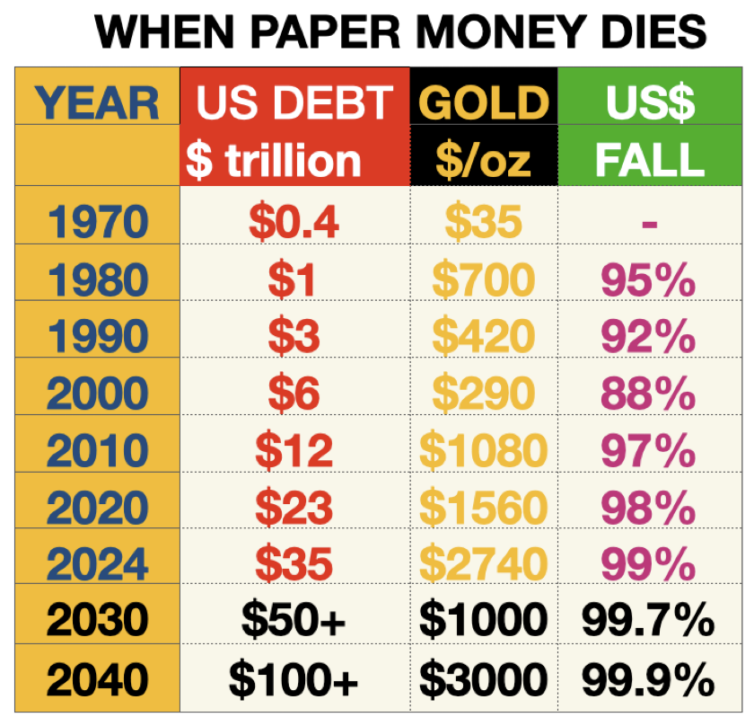 Quand la monnaie papier meurt