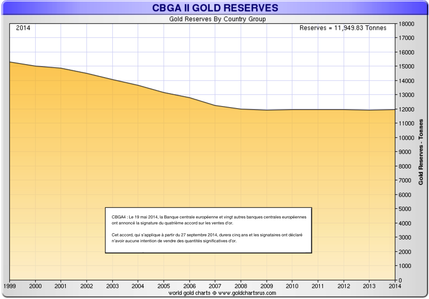 accord banque centrale sur la vente d'or