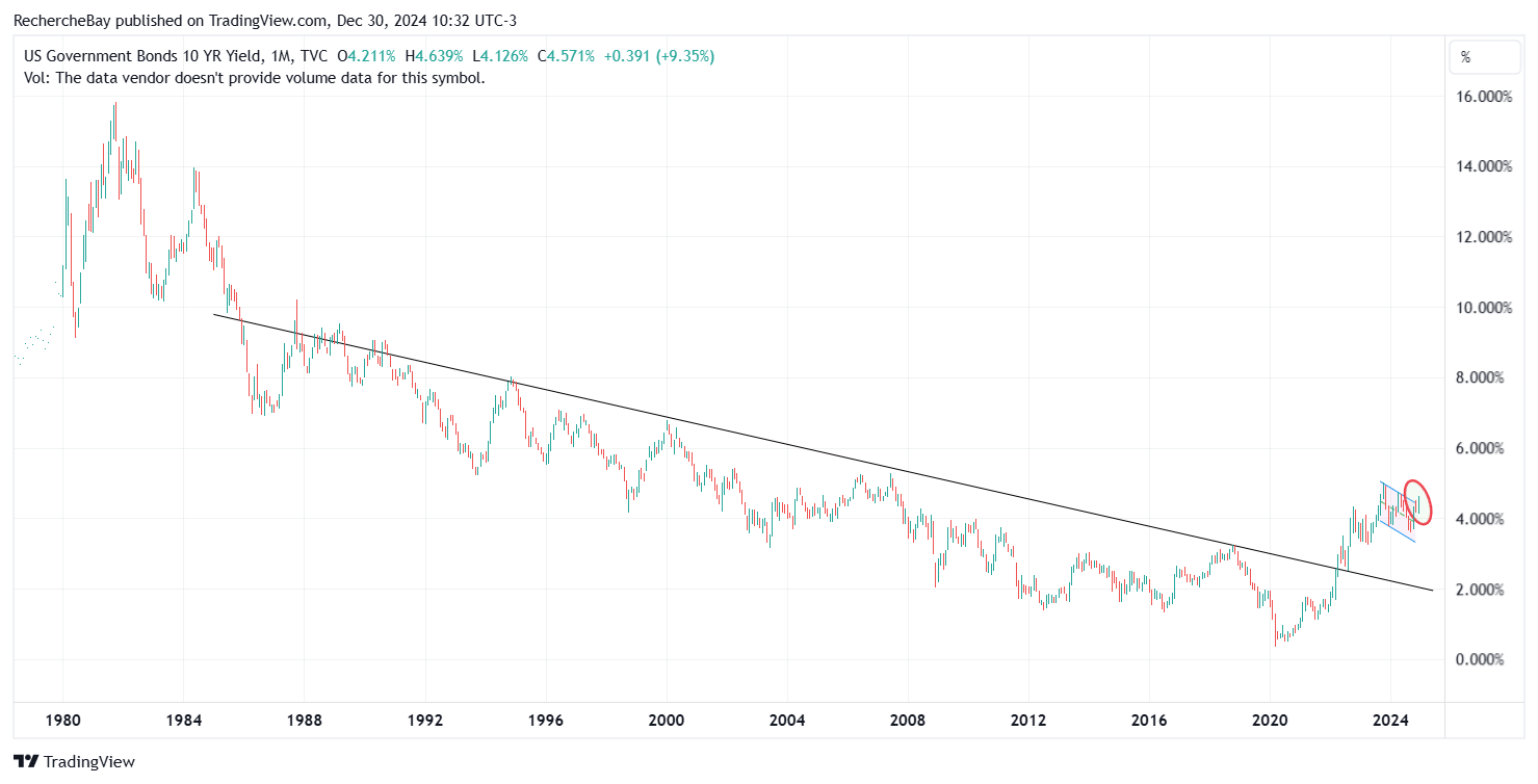 Taux US 10 ans