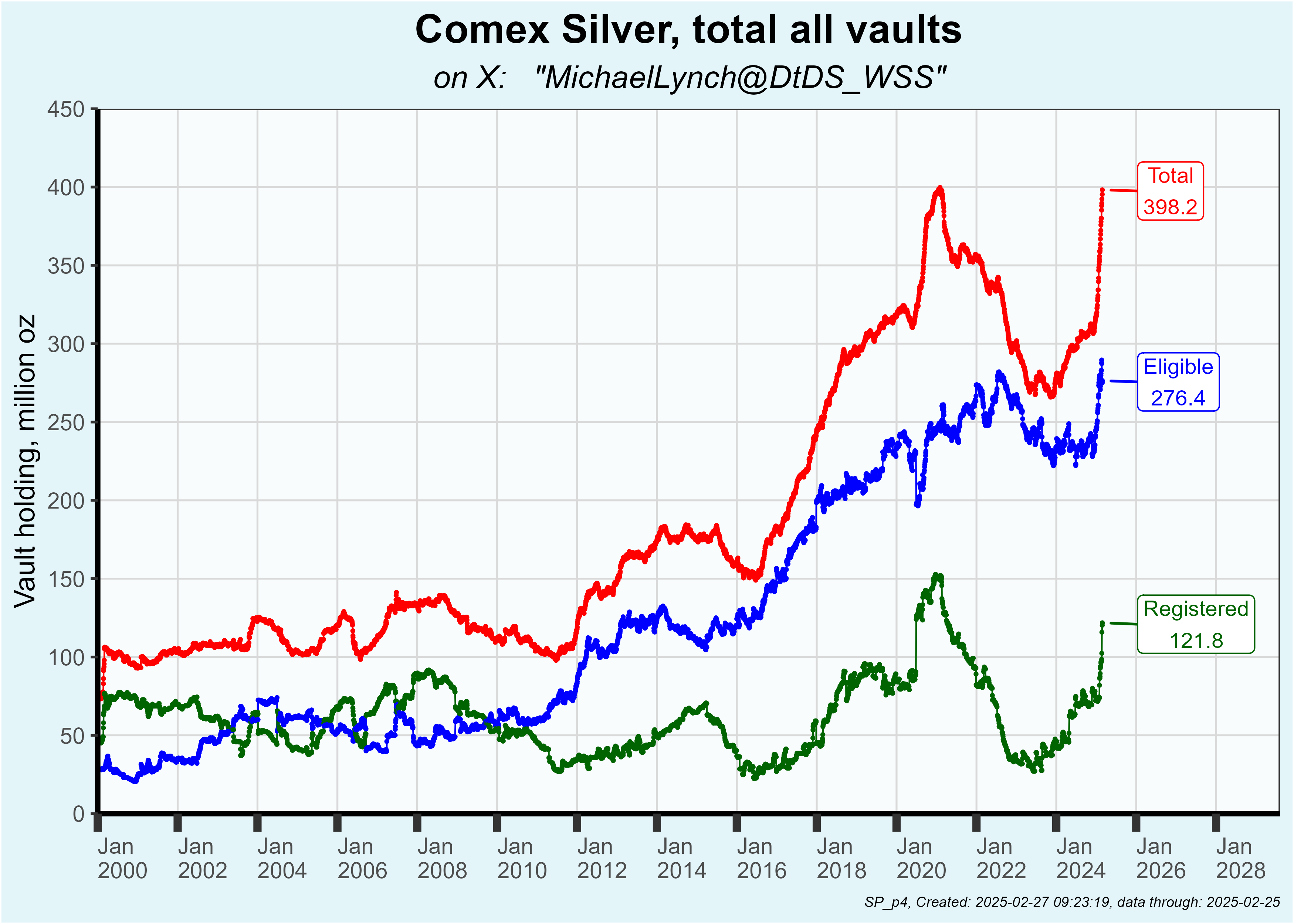 COMEX stocks d'argent