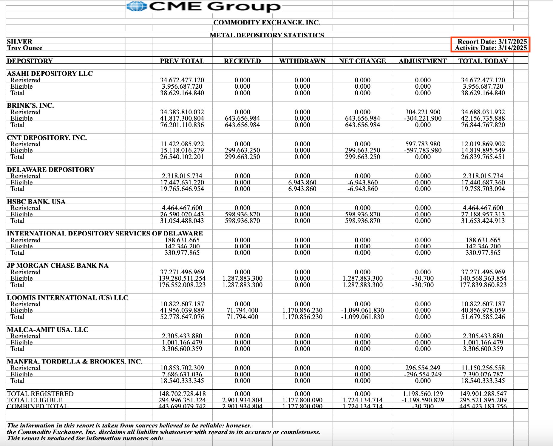 Flux d'argent dans les coffres du COMEX