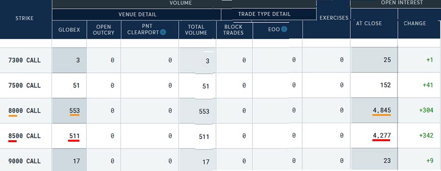 Positions call sur l'argent