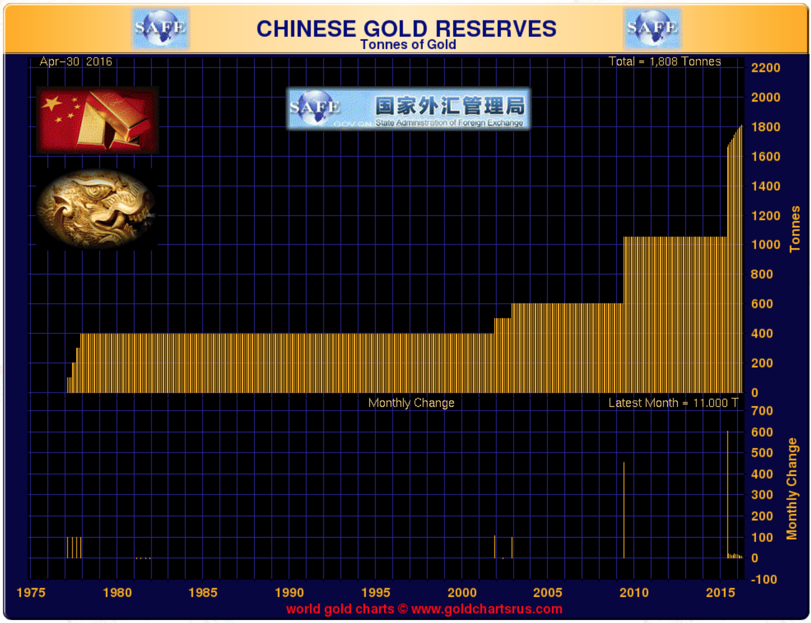 Réserves d'or chinoise