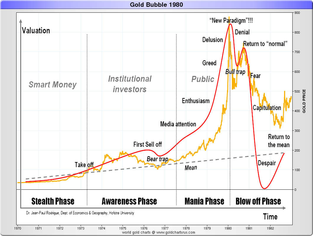 Pourquoi ce boom de l'or ?