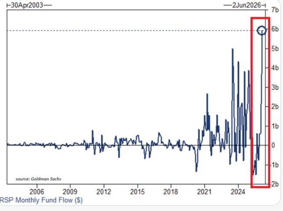 RSP: Flux mensuels de fonds