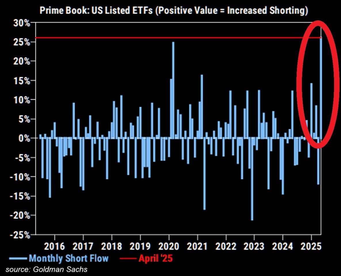 Vente à découvert d'ETF cotés aux États-Unis