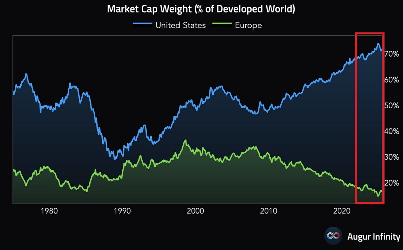 Poids de la capitalisation boursière, en %