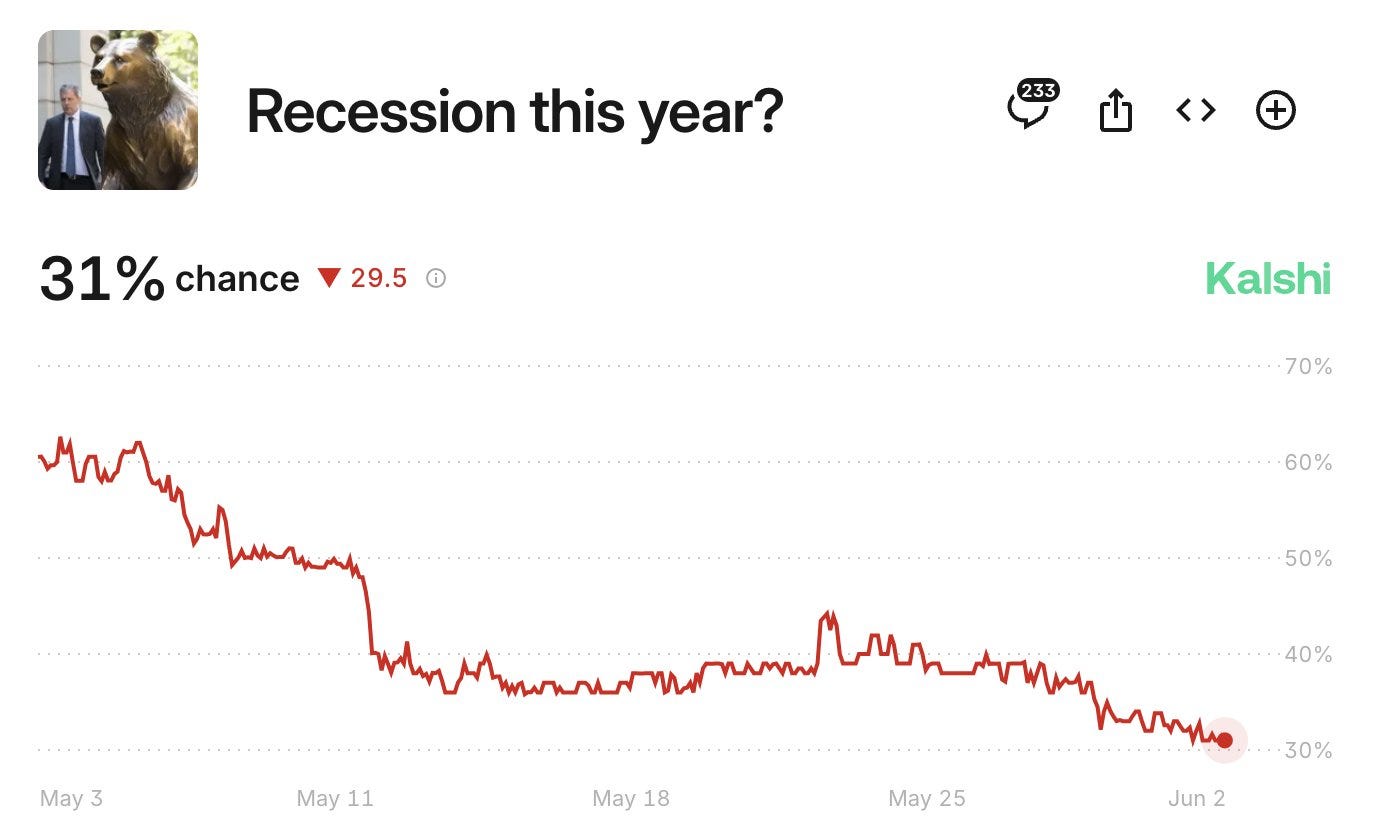 31% de risques de récession cette année