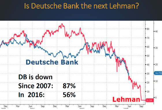 Deutsche Bank Stock chart