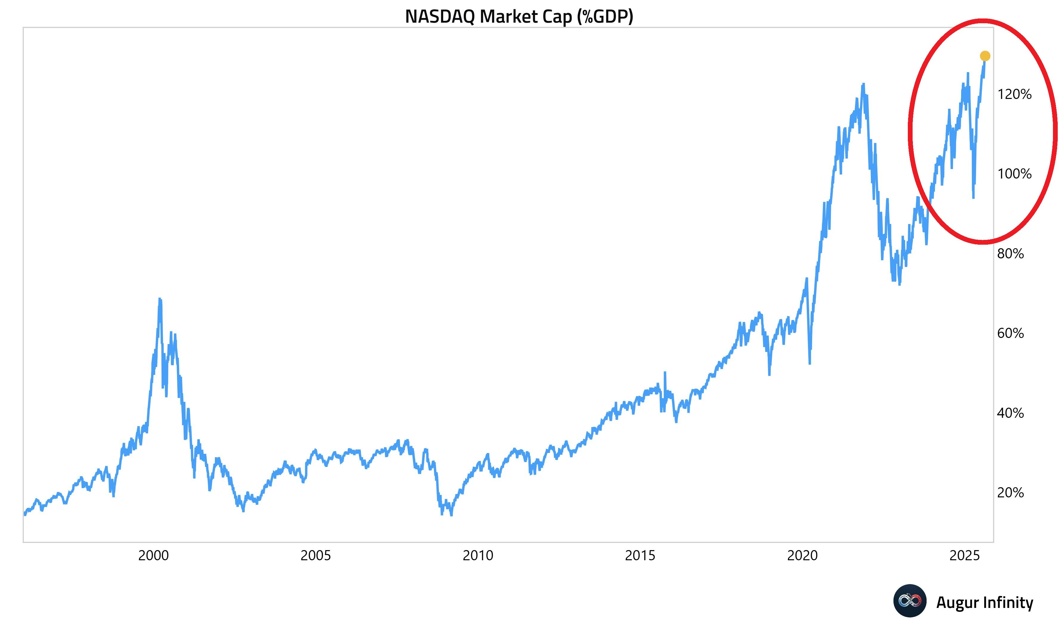 Nasdaq