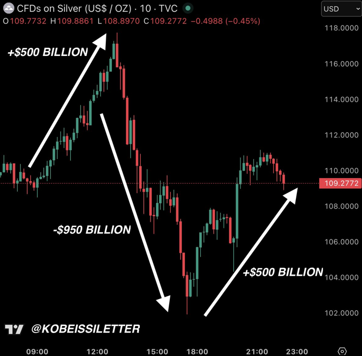 Volatilité du prix de l'argent