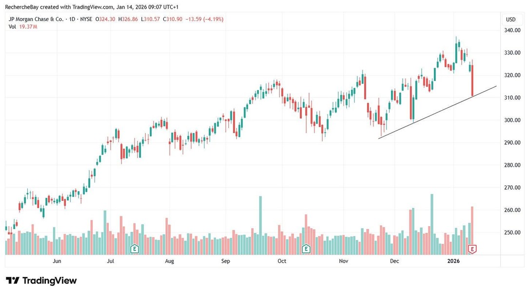 Cours de l'action JP Morgan