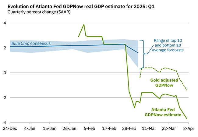 Estimation du PIB réel pour 2025, Atlanta Fed