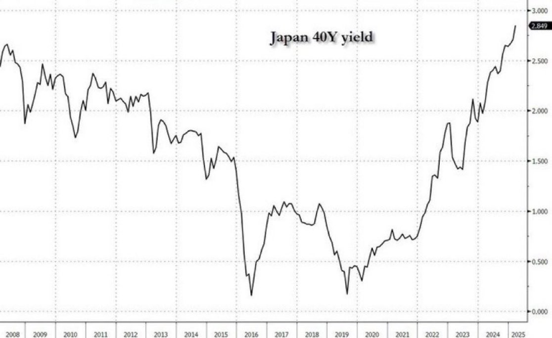 Rendement des obligations japonaises à 40 ans