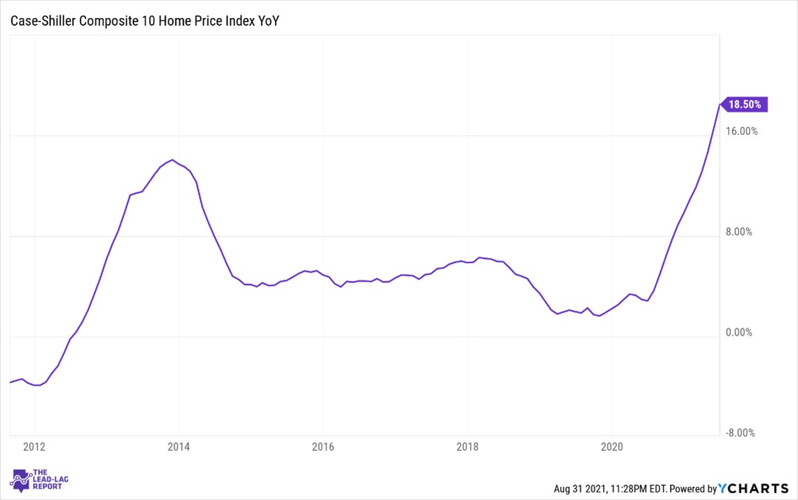 home-price-index-yoy