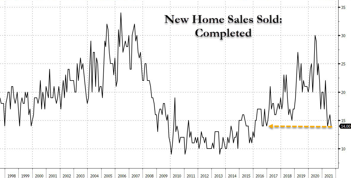 new-home-sales-sold