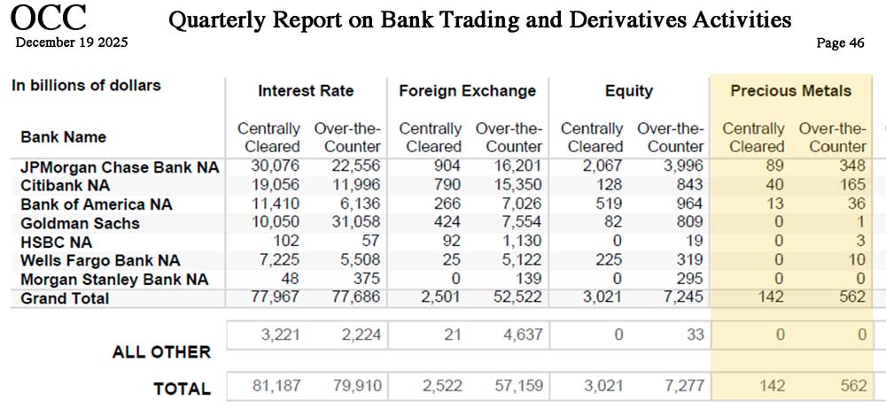 Rapport banques dérives metaux precieux