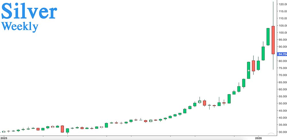 Cours de l'argent hebdo