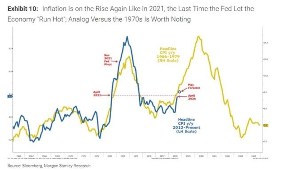 Inflation repart à la hausse, comme en 2021