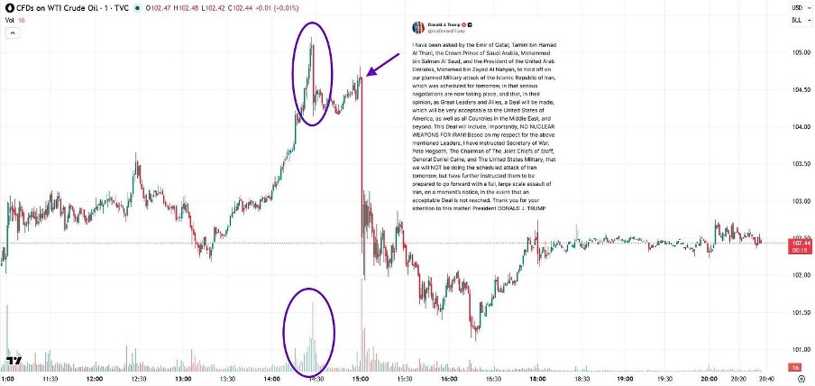 Contrats sur différence (CFD) sur le pétrole brut WTI
