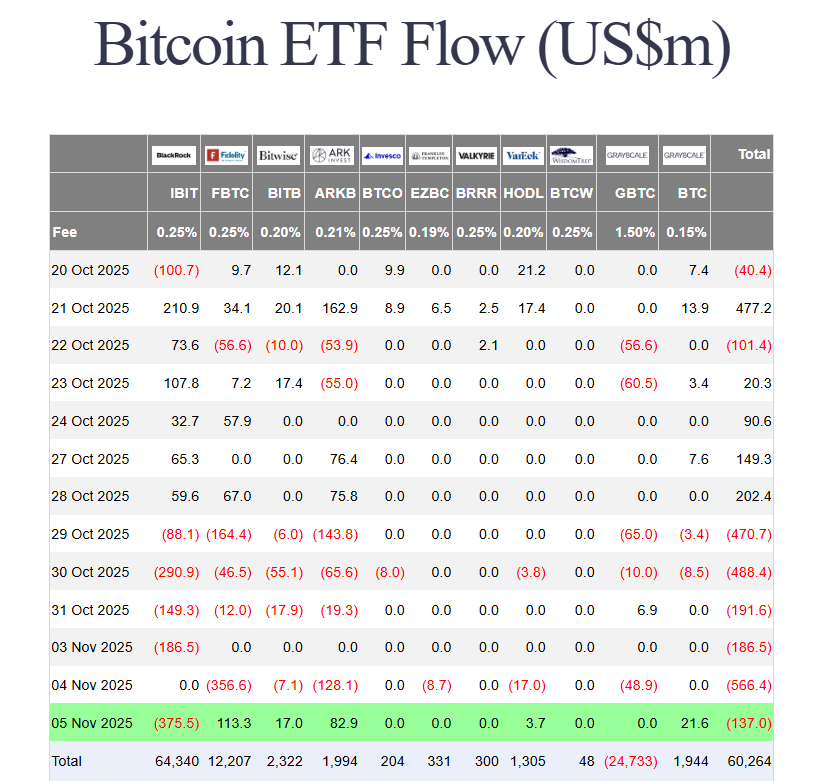 Flux des ETF dans le Bitcoin