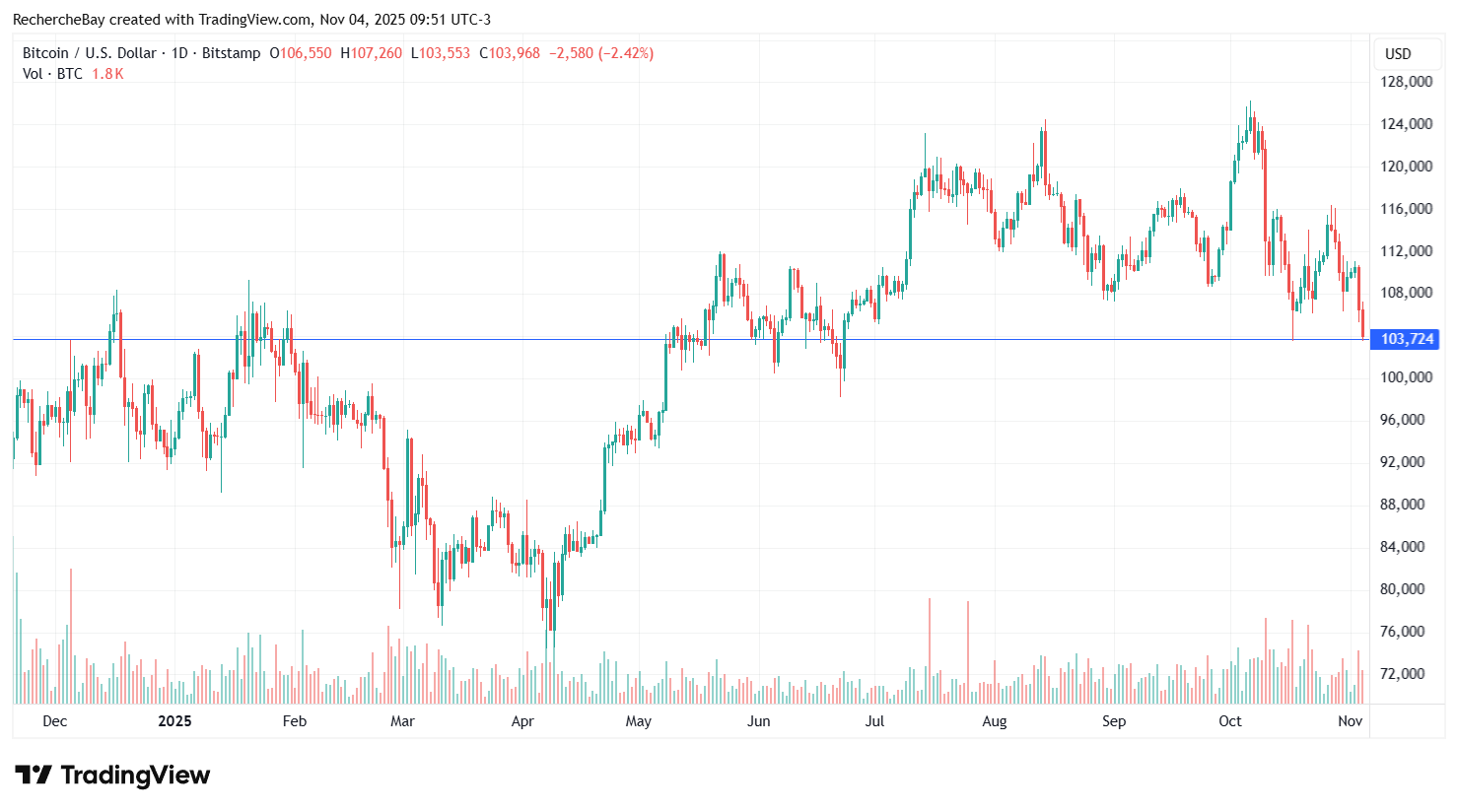 Cours du bitcoin en dollars américains