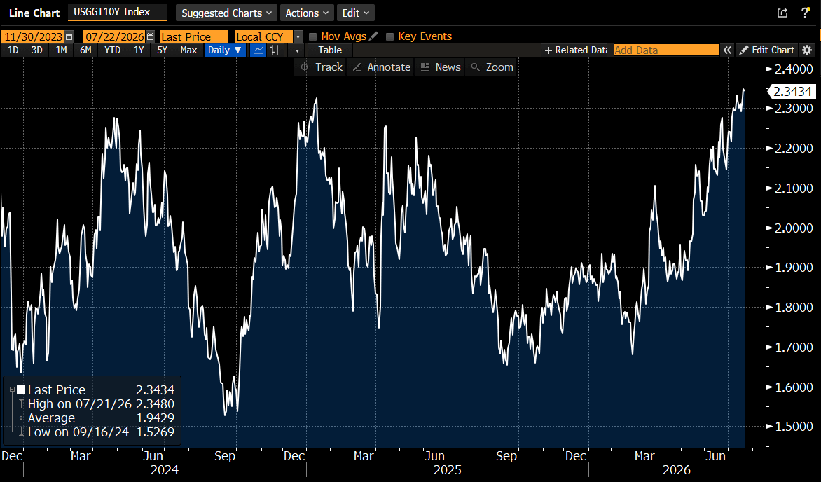Treasuries 10 ans