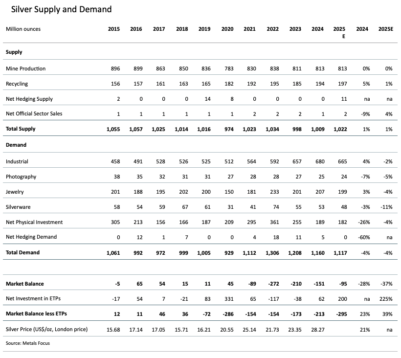 Offre et demande d'argent
