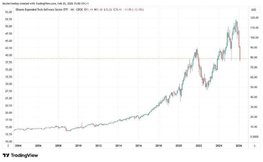 iShares Expanded Tech-Software Sector ETF