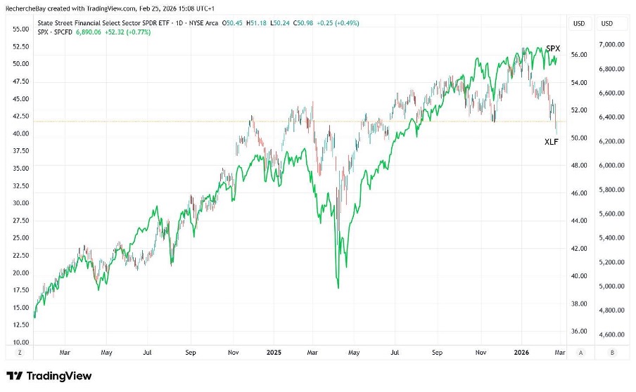 ETF Financial Select Sector SPDR Fund (XLF)