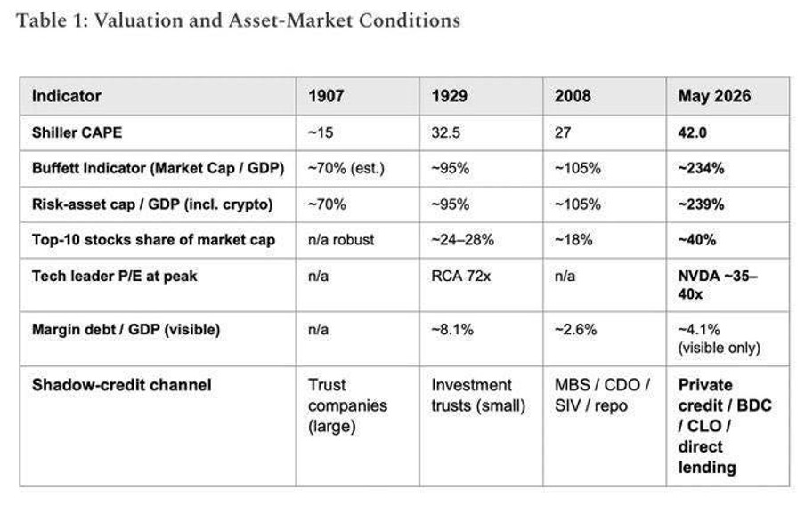 Évaluation et conditions du marché des actifs