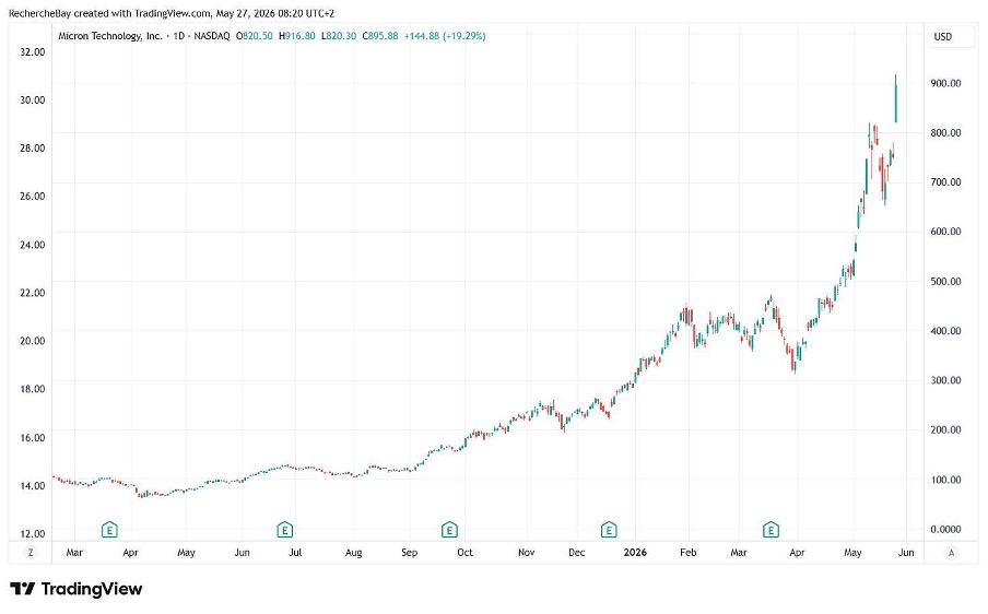 Micron Technology