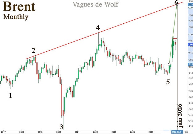 Vagues de Wolf
