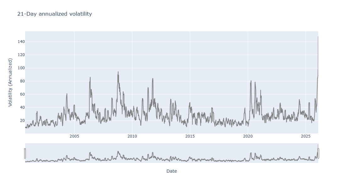 Volatilité de l'argent