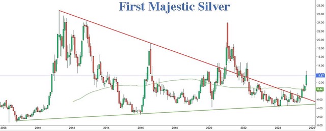 First Majestic Silver