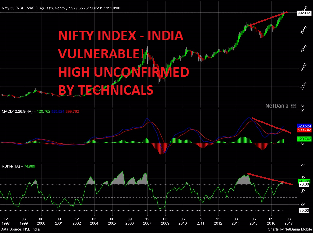 NIFTY Index - India vulnerable !