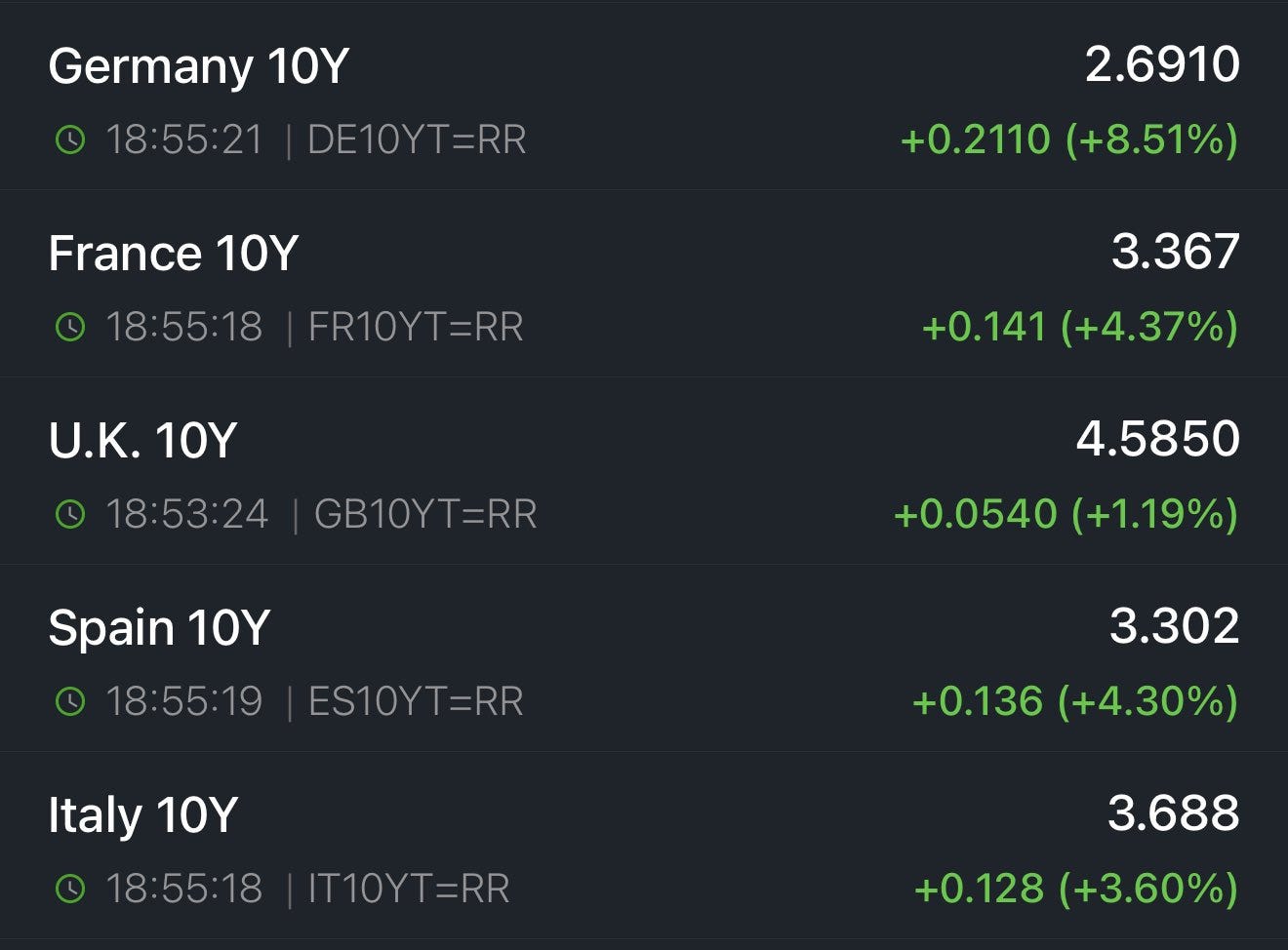 Taux européens