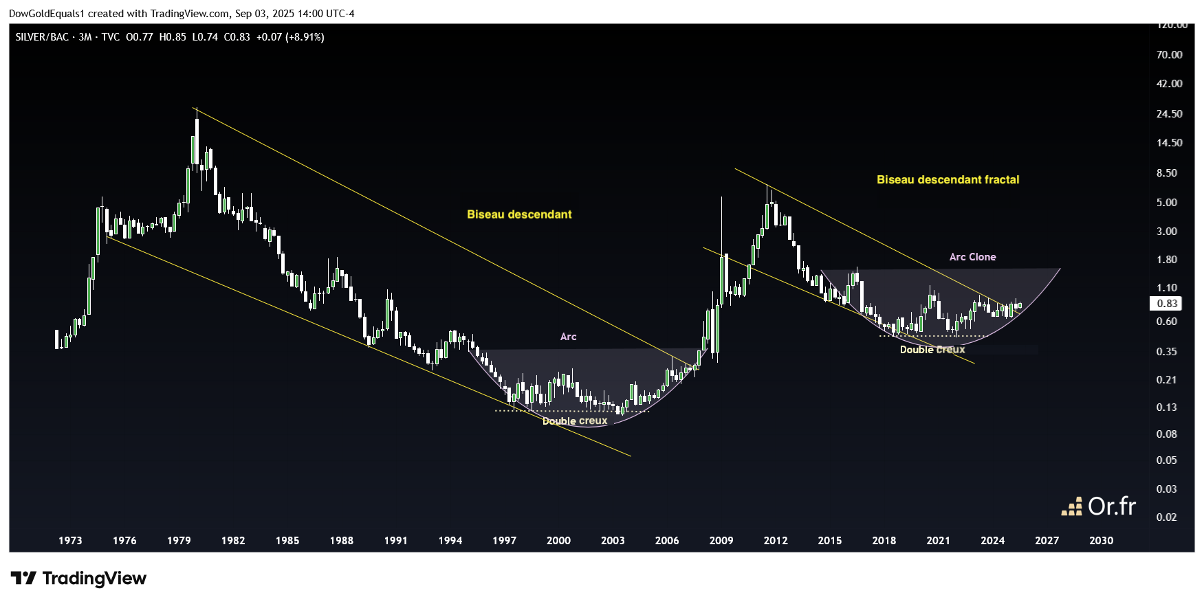Prix argent vs. Bank of America