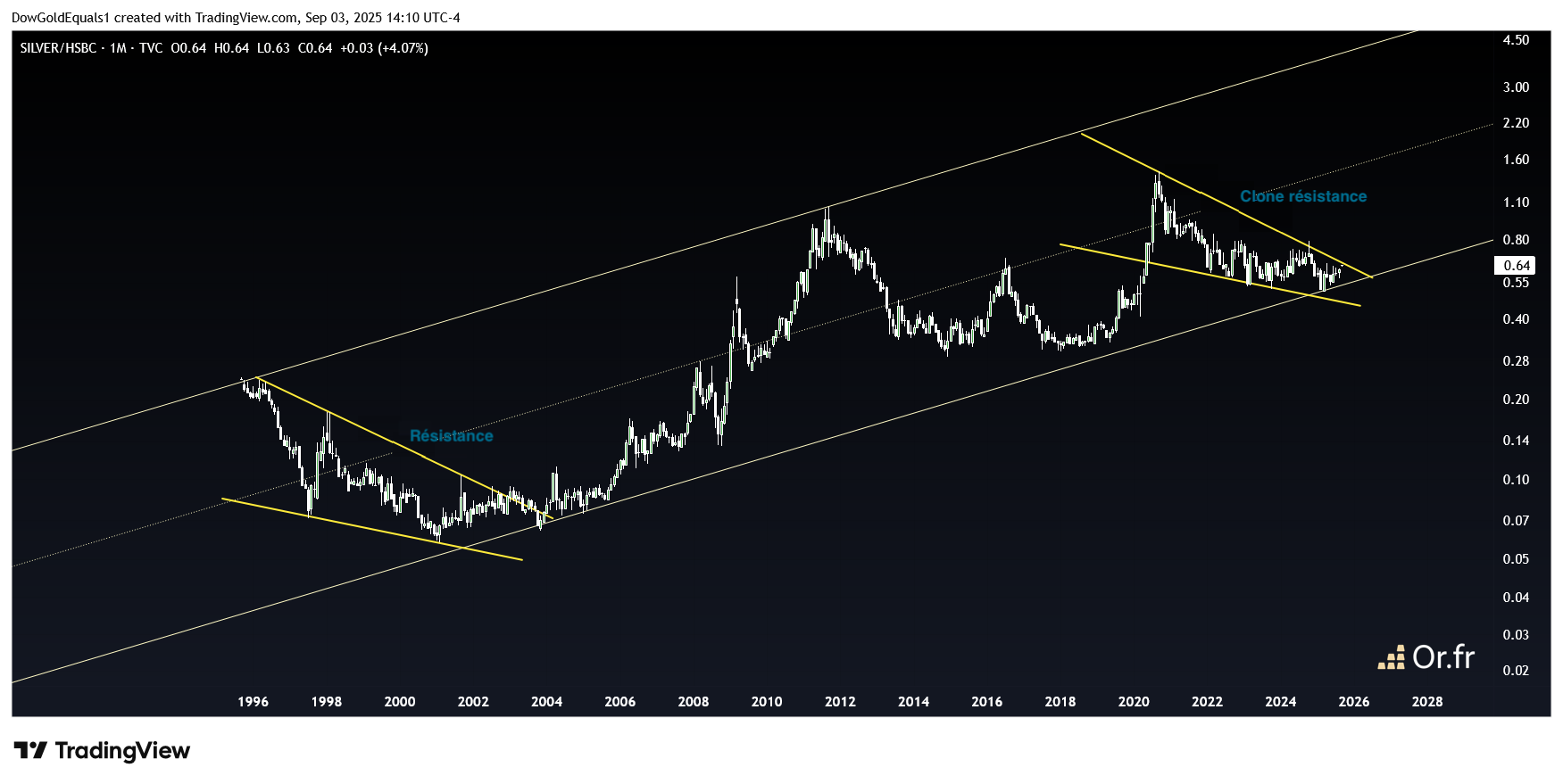 Argent vs. HSBC
