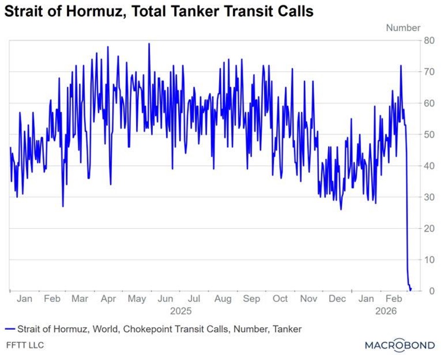 Détroit d'Ormuz, nombre total de passages de pétroliers