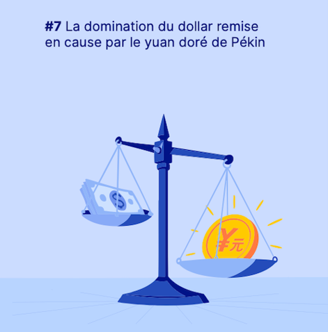 La domination du dollar remise en cause par le yuan doré