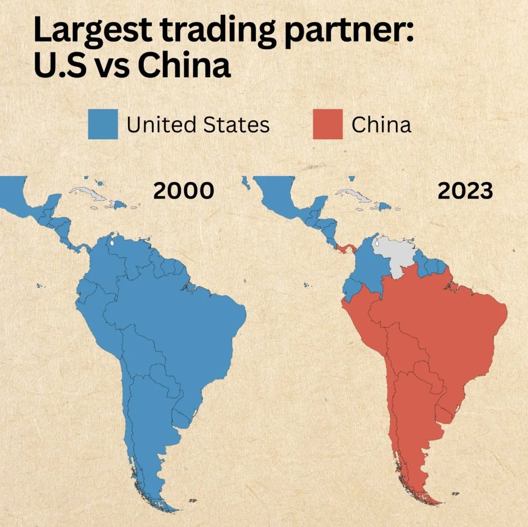 Le plus grand partenaire commercial : les États-Unis contre la Chine