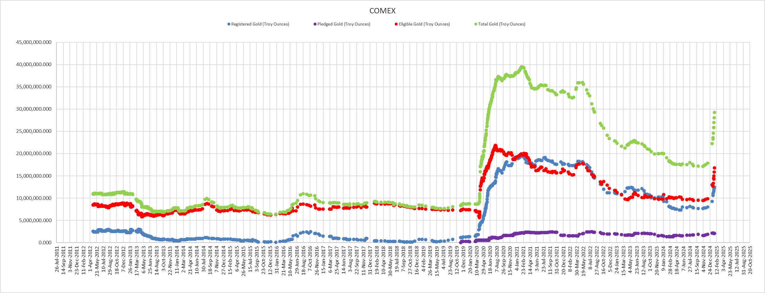 COMEX - cours de l’or