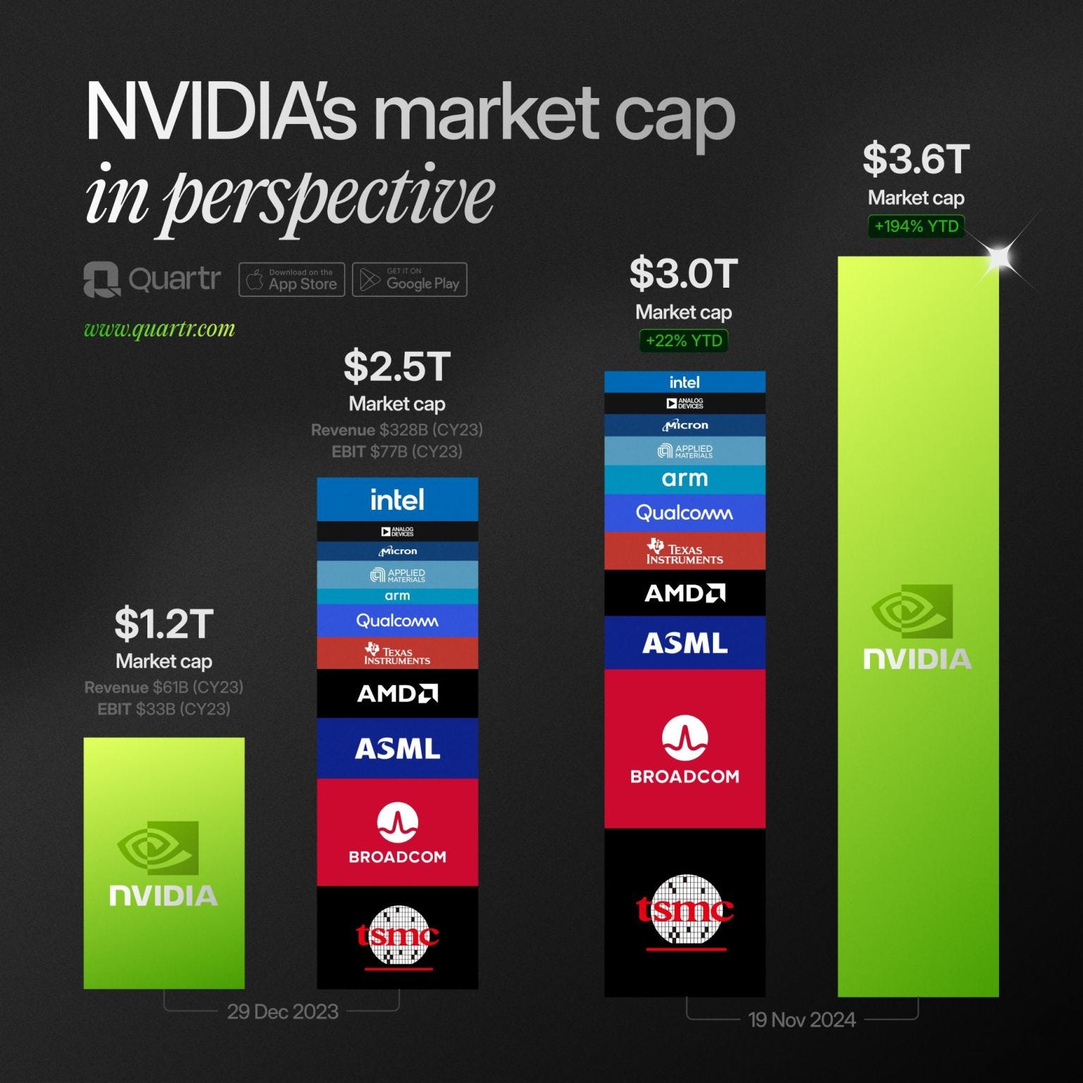 Concentration de plus en plus importante sur Nvidia (NVDA) et les cryptomonnaies